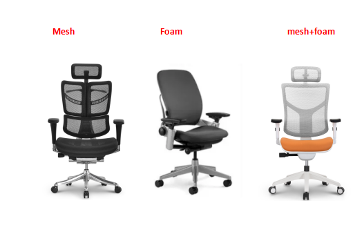 news-Material selection guideline for ergonomic chair-Hookay Chair-img